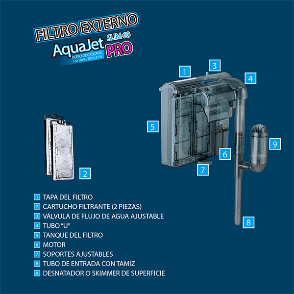 Filtro tipo cascada AquaJet Slim60 Pro