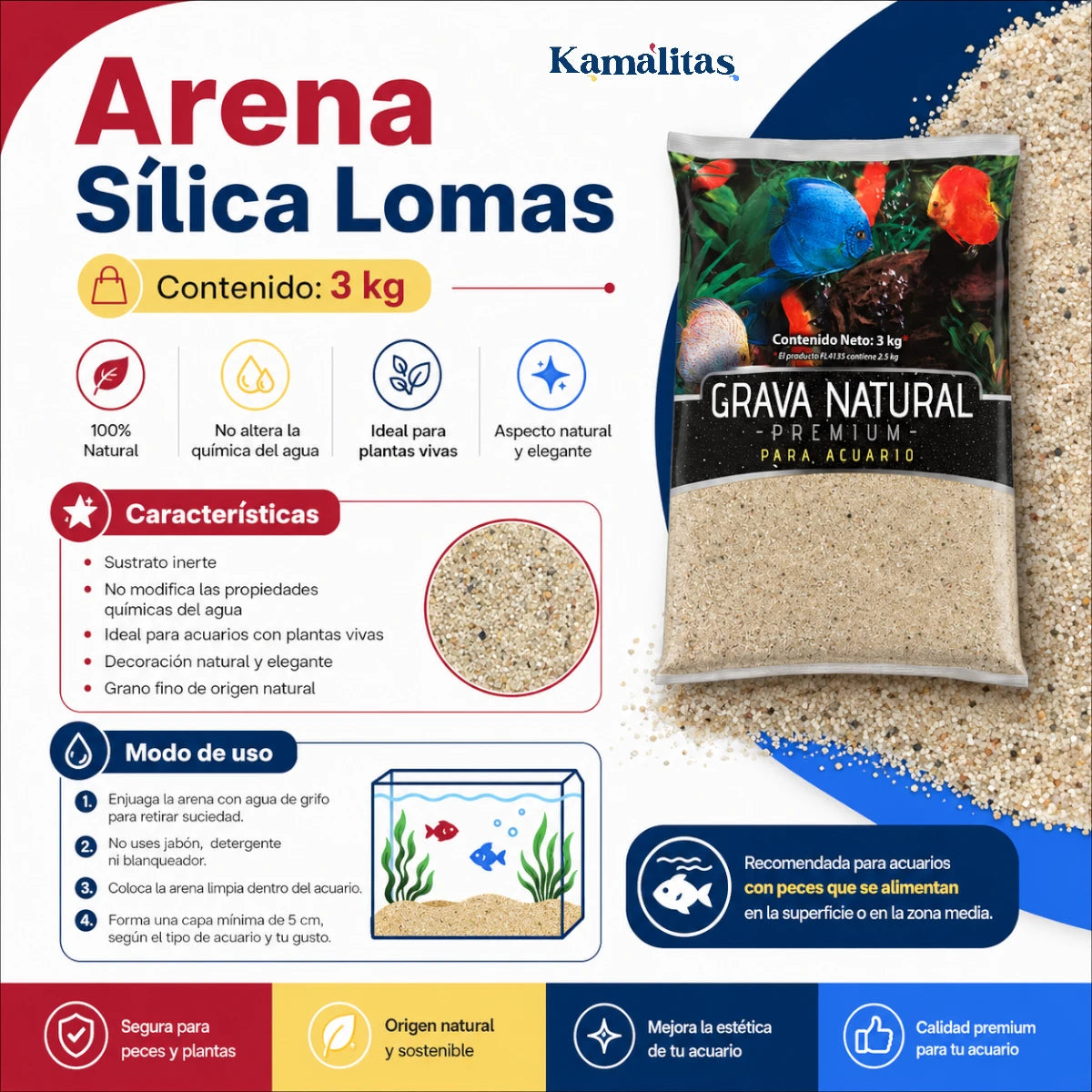 Infografía de arena sílica Lomas 3 kg para acuario con características, beneficios y modo de uso: enjuagar, no usar jabón y colocar capa mínima de 5 cm
