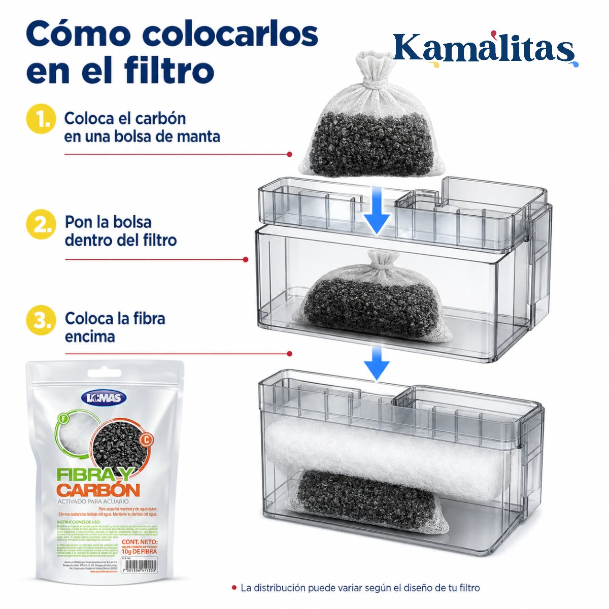 Instrucciones para colocar el carbón activado dentro de una bolsa de manta y la fibra encima dentro del filtro del acuario.