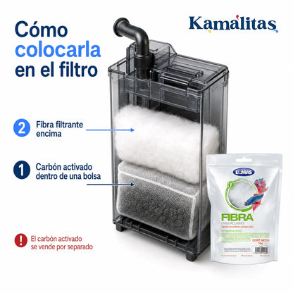 Forma de colocar la fibra filtrante sobre una bolsa con carbón activado dentro del filtro de caja del acuario.