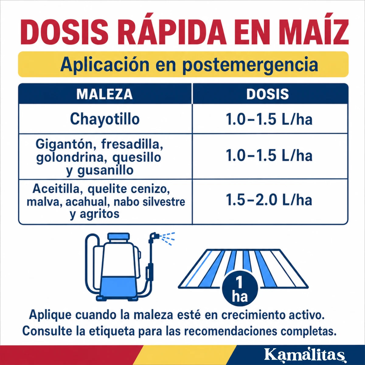 Tabla de dosis de Tordon XT 472 para controlar diferentes malezas de hoja ancha en cultivos de maíz