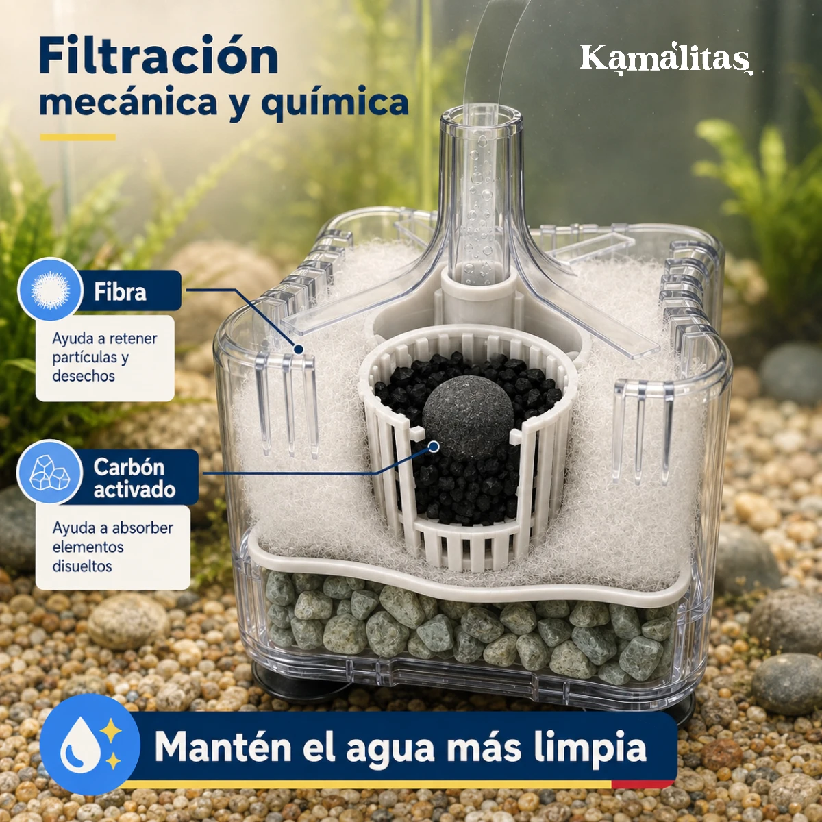Repuesto AquaJet 25 con fibra para retener partículas y carbón activado para absorber elementos disueltos del acuario