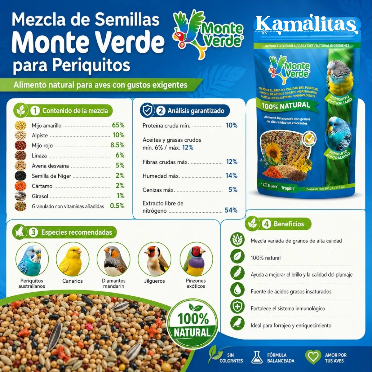 Infografía  de Mezcla Monte Verde que detalla el 65% de mijo amarillo, análisis garantizado con 10% de proteína y las especies recomendadas.
