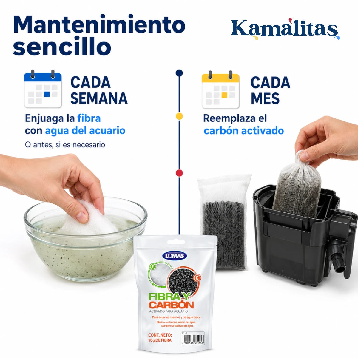 Guía de mantenimiento para enjuagar semanalmente la fibra con agua del acuario y reemplazar mensualmente el carbón activado.