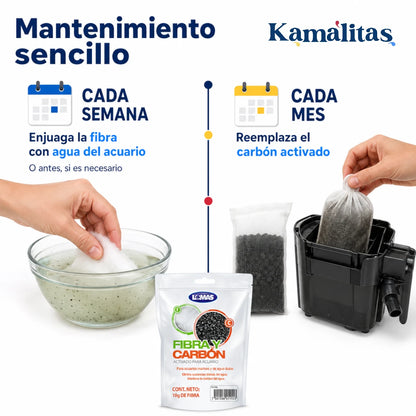 Guía de mantenimiento para enjuagar semanalmente la fibra con agua del acuario y reemplazar mensualmente el carbón activado.