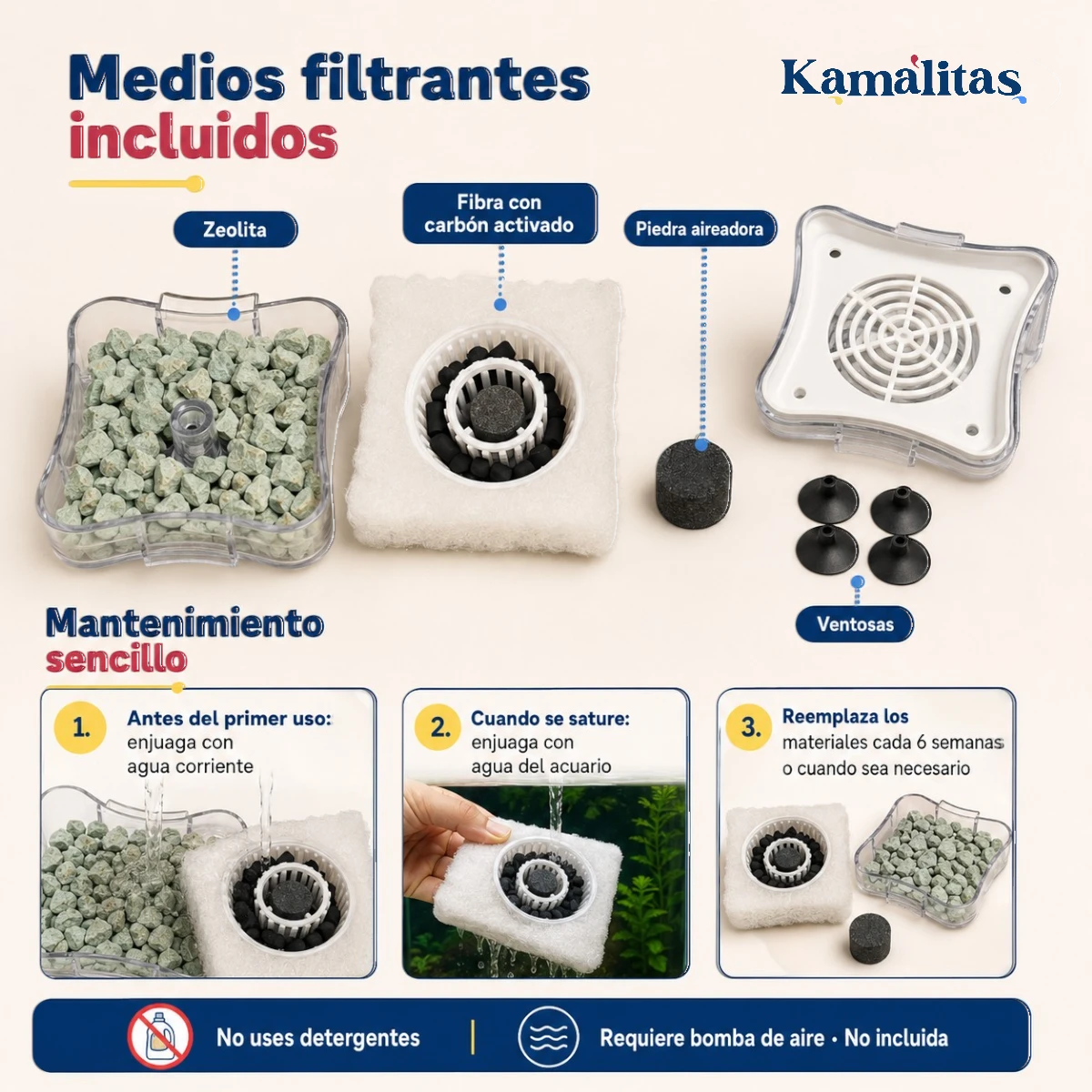 Medios filtrantes incluidos y mantenimiento del filtro AquaJet 25 con zeolita, fibra, carbón activado, piedra aireadora y ventosas