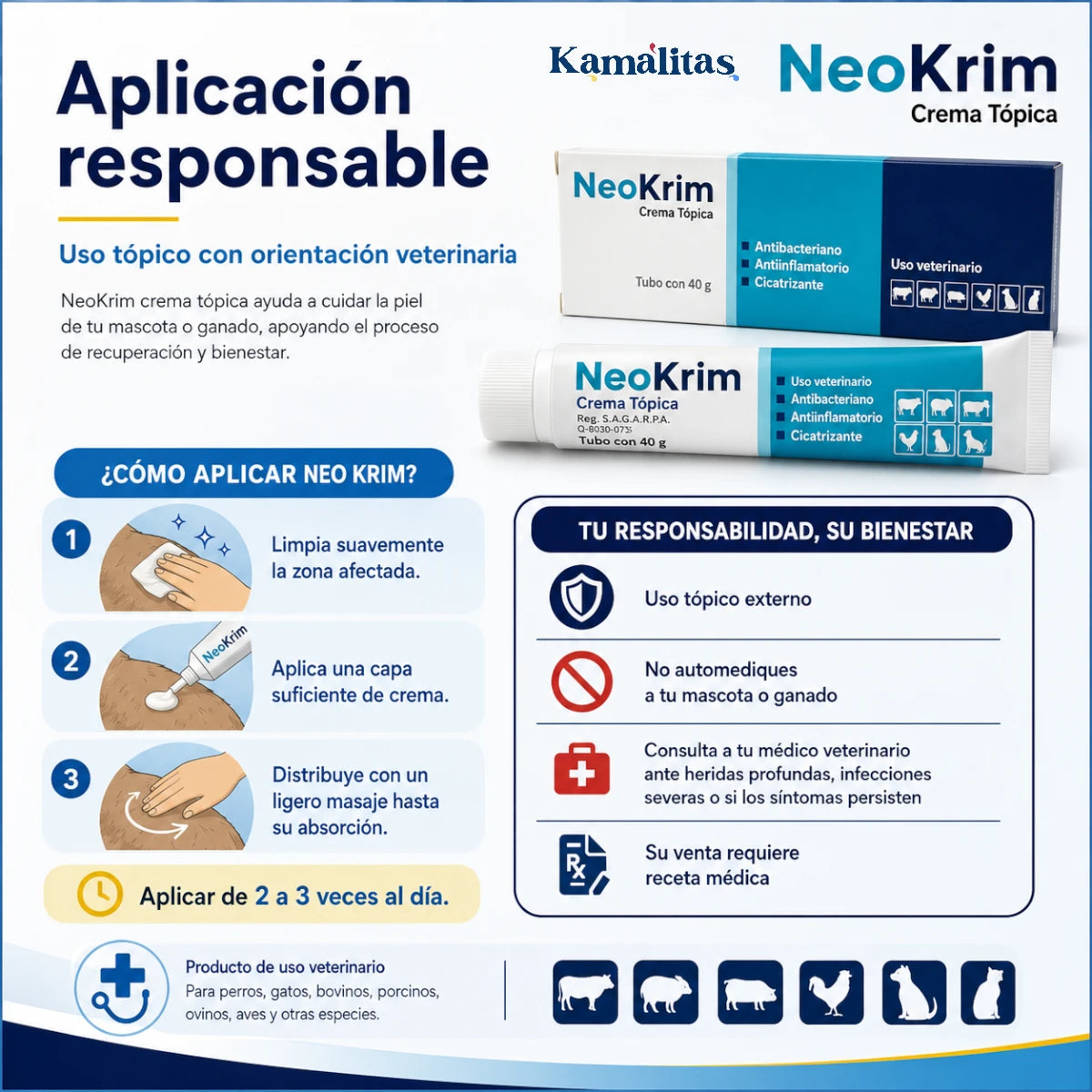 Guía visual de aplicación responsable de NeoKrim crema tópica veterinaria: limpiar la zona afectada, aplicar capa suficiente, distribuir con masaje y consultar al médico veterinario.