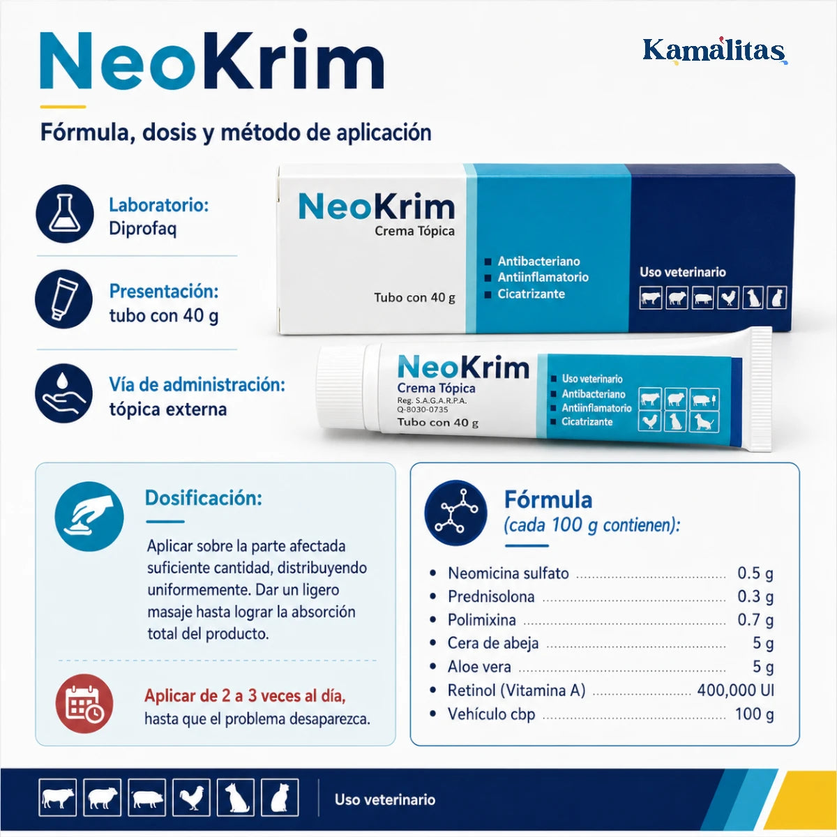 Infografía de NeoKrim crema tópica veterinaria con fórmula, dosis y método de aplicación externa, presentación de 40 g y uso bajo orientación médica veterinaria.
