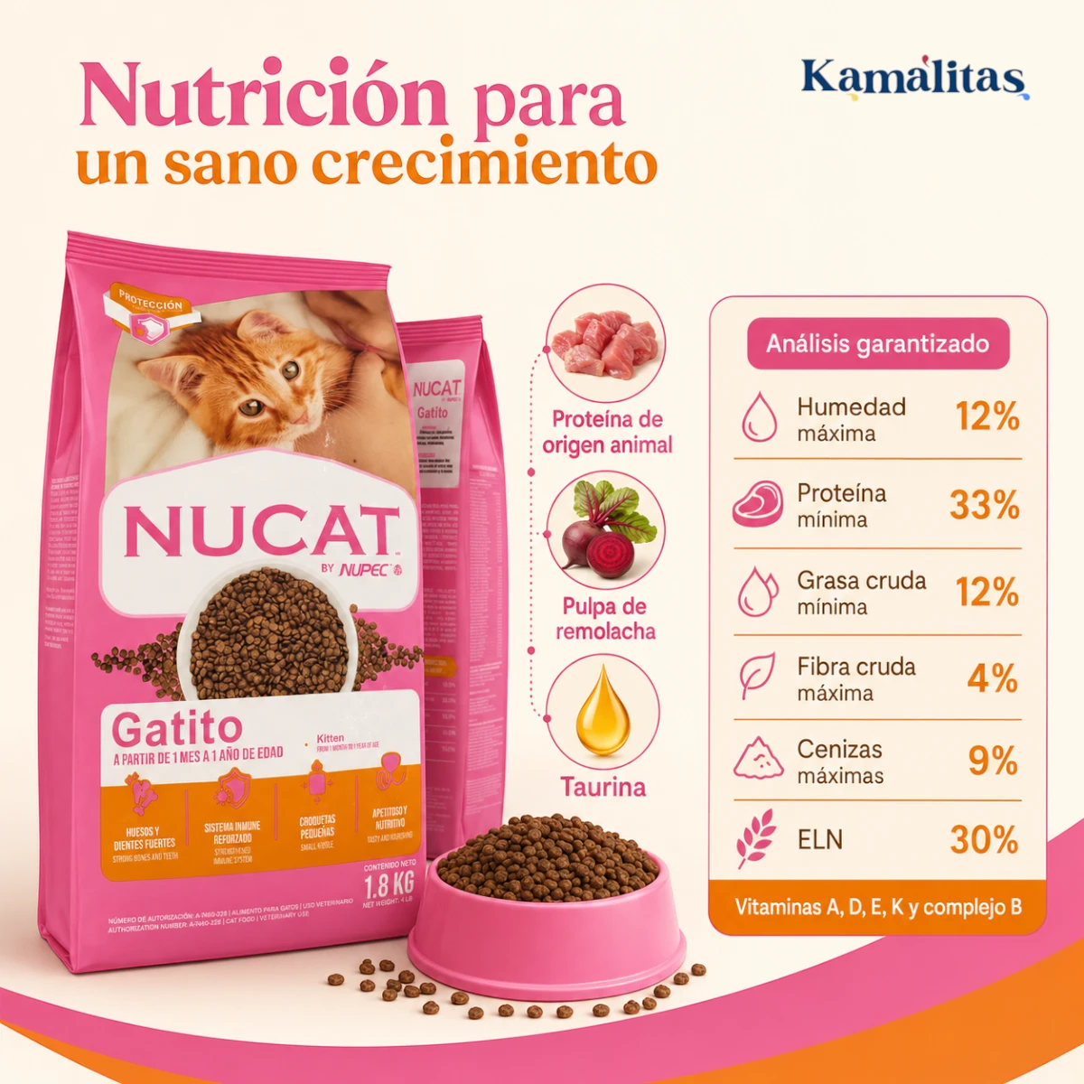 Análisis garantizado del alimento Nucat para gatitos con 33% de proteína, 12% de grasa, fibra, taurina y vitaminas.