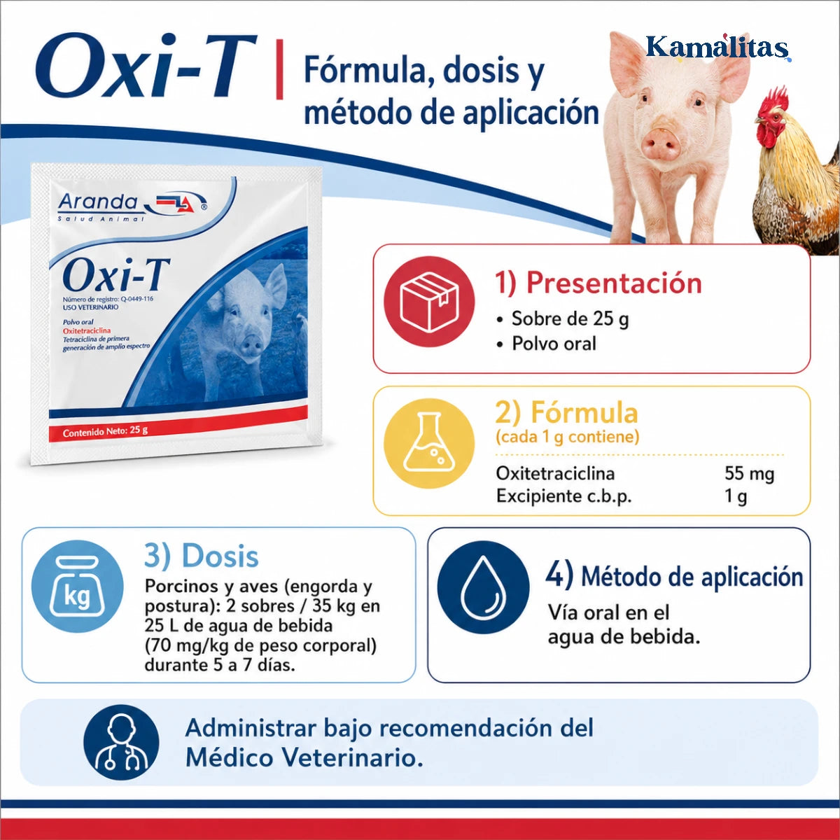 Infografía de Oxi-T con fórmula, dosis y modo de uso para porcinos y aves, antibiótico veterinario oral con oxitetraciclina.