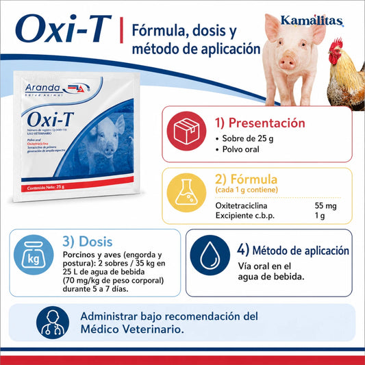 Infografía de Oxi-T con fórmula, dosis y modo de uso para porcinos y aves, antibiótico veterinario oral con oxitetraciclina.