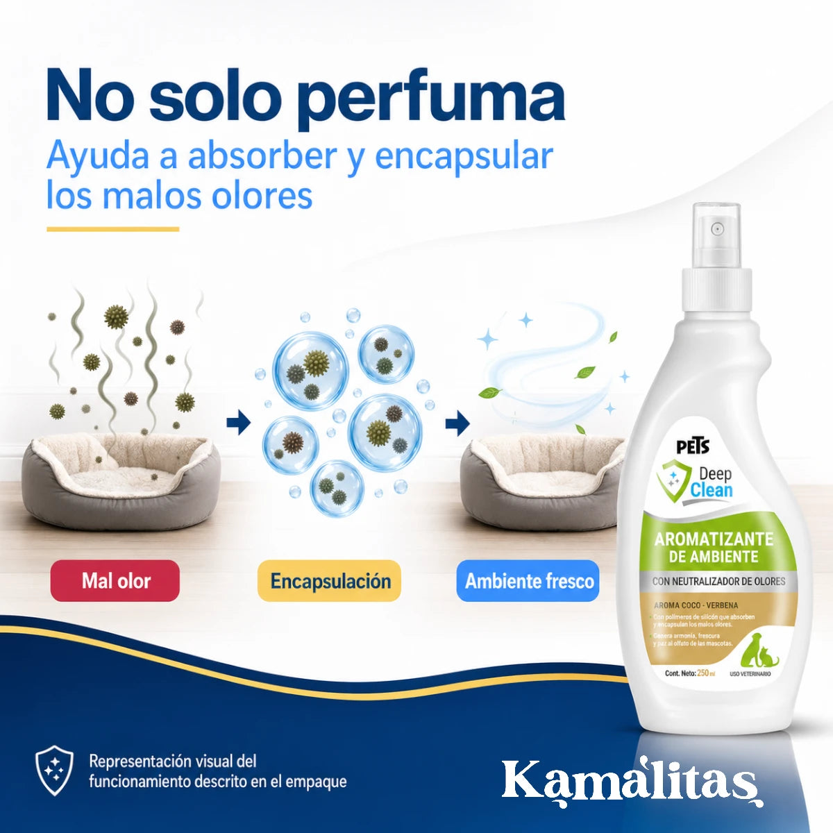 Infografía sobre los polímeros de silicón del aromatizante Deep Clean que absorben y encapsulan los malos olores.