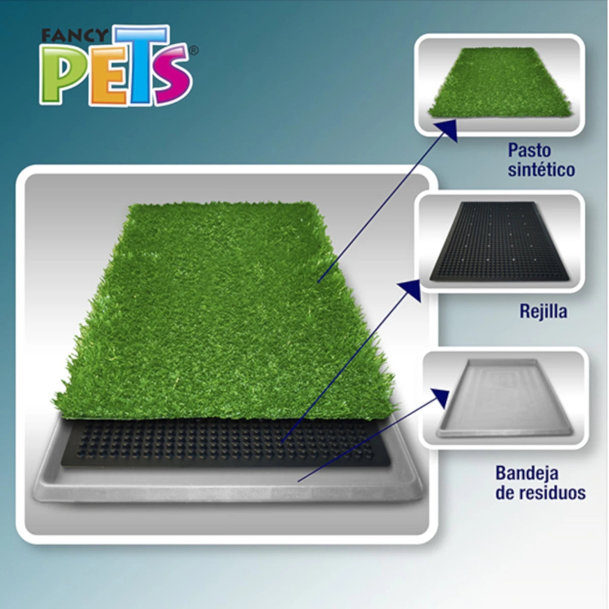 Capas del tapete sanitario Fancy Pets: pasto sintético, rejilla drenante y bandeja recolectora.