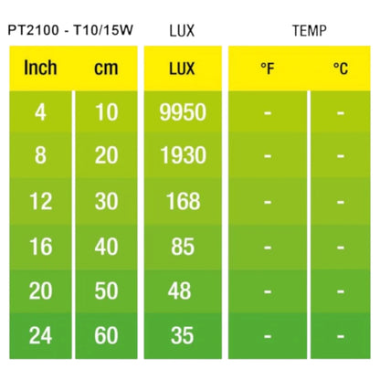Tabla comparativa de niveles de luz y temperatura en grados Celsius y Fahrenheit según la distancia para los focos nocturnos Exo Terra.