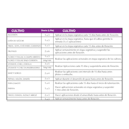 Tabla de dosificación del fertilizante orgánico aminoPlus con recomendaciones para  diferentes cultivos