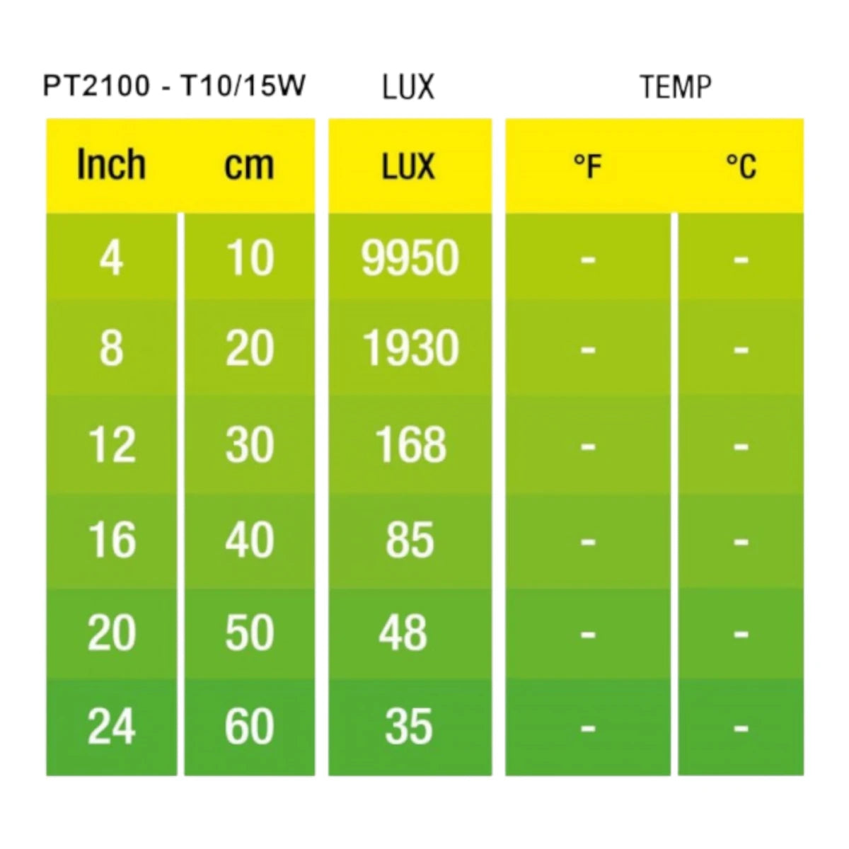 tabla de lux del foco sun glo exo terra para distancias en terrarios