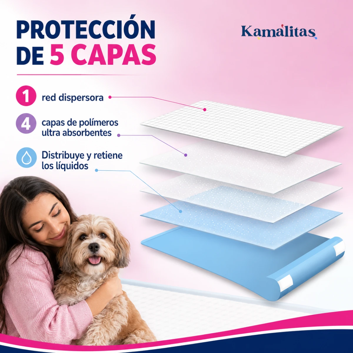 Sistema SoftPad con una red dispersora y cuatro capas de polímeros ultra absorbentes para retener líquidos.